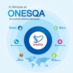 A Glimpse at ONESQA